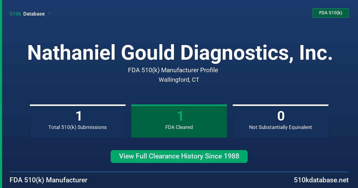 Nathaniel Gould Diagnostics, Inc. FDA 510(k) Manufacturer Profile