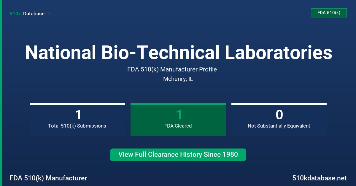 National Bio-Technical Laboratories FDA 510(k) Manufacturer Profile