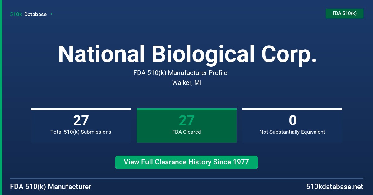 National Biological Corp. FDA 510(k) Manufacturer Profile