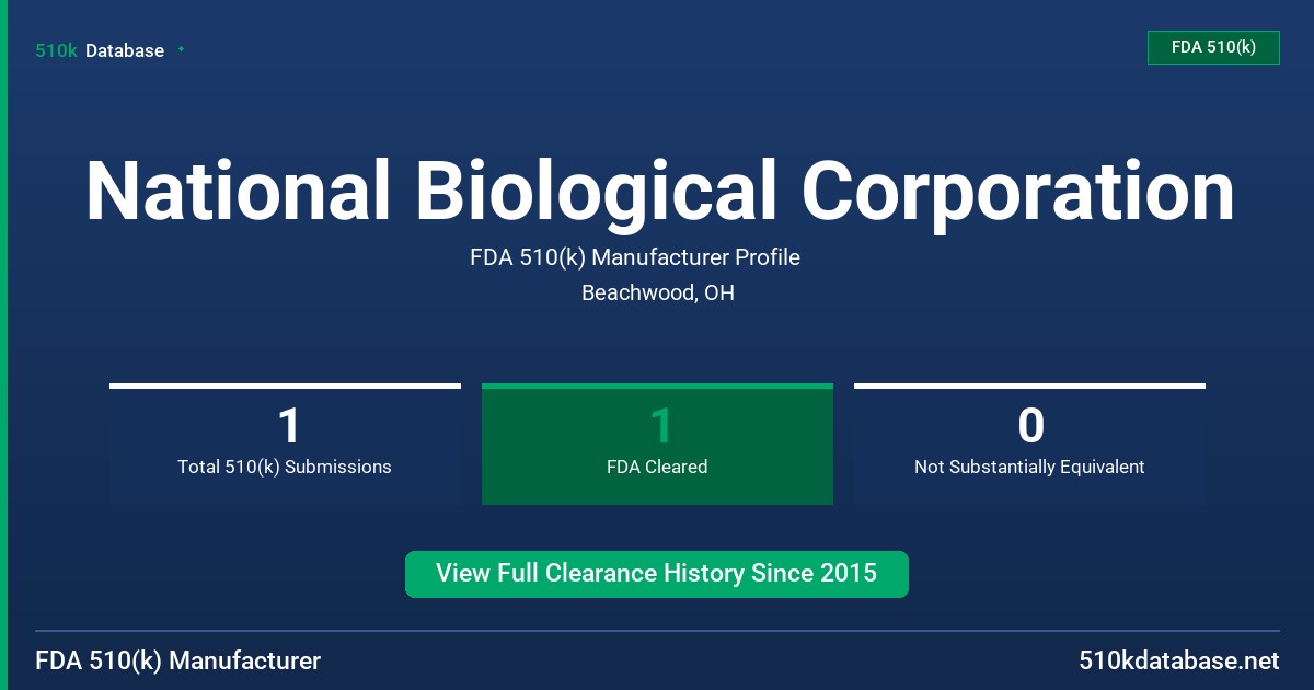 National Biological Corporation FDA 510(k) Manufacturer Profile