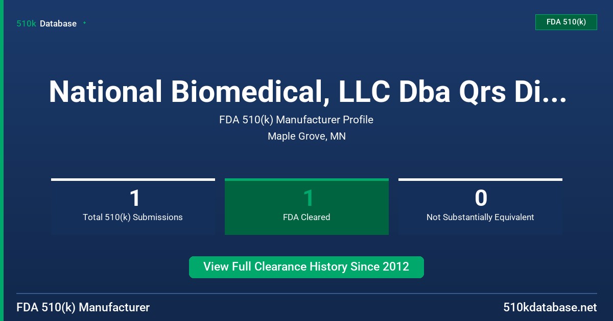 National Biomedical, LLC Dba Qrs Diagnostic FDA 510(k) Manufacturer Profile
