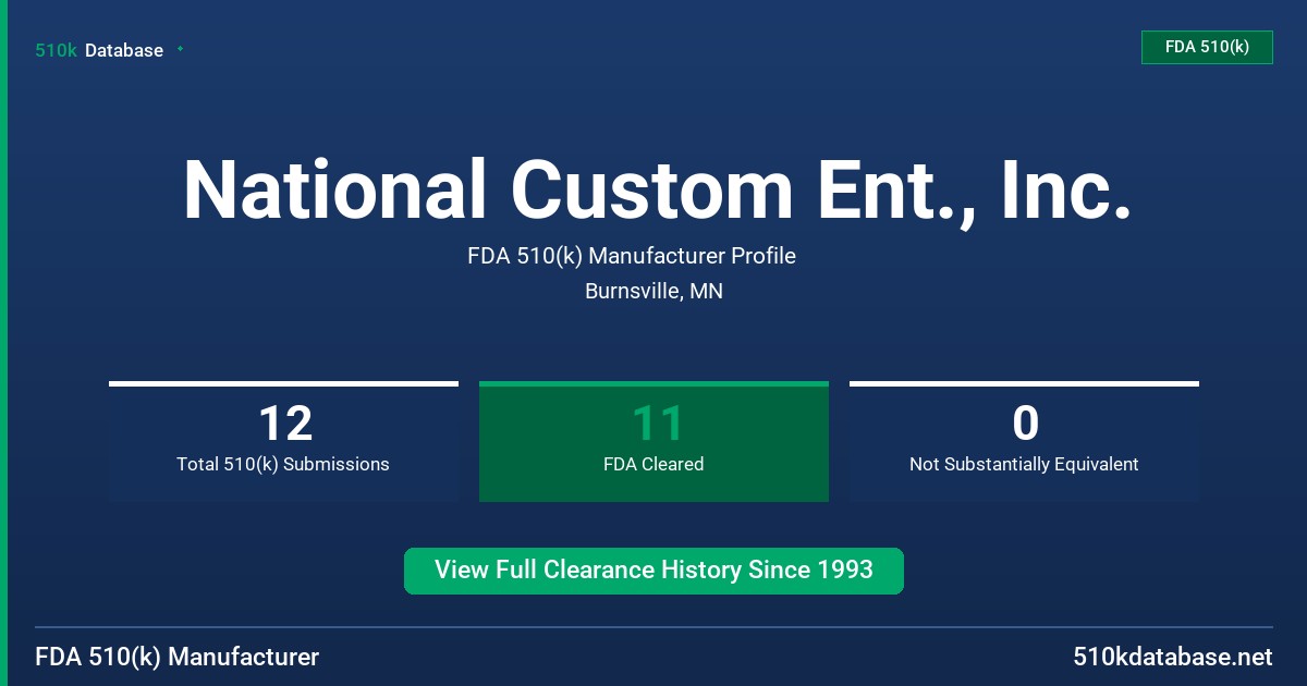 National Custom Ent., Inc. FDA 510(k) Manufacturer Profile