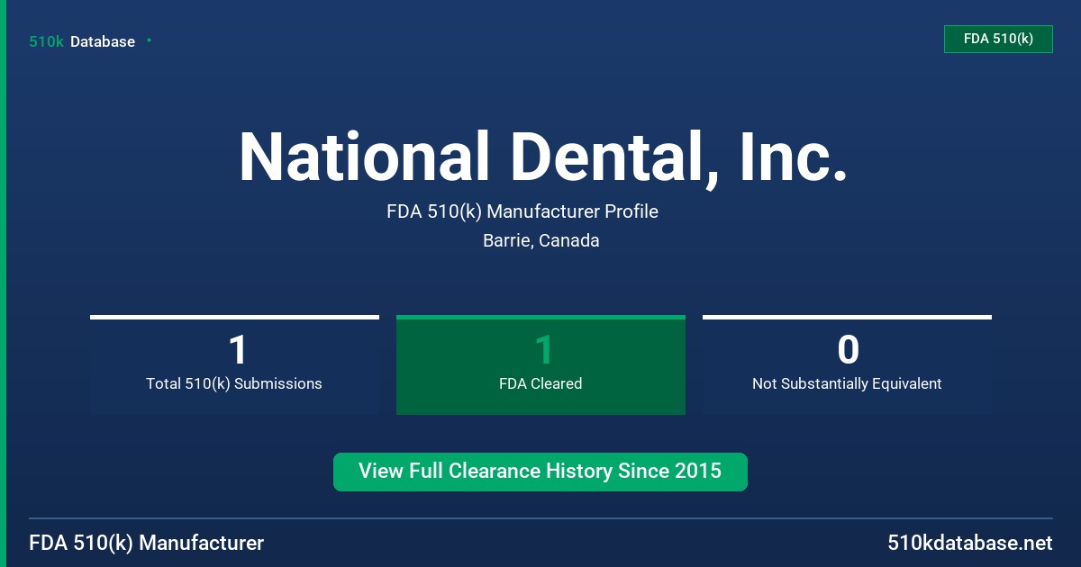 National Dental, Inc. FDA 510(k) Manufacturer Profile