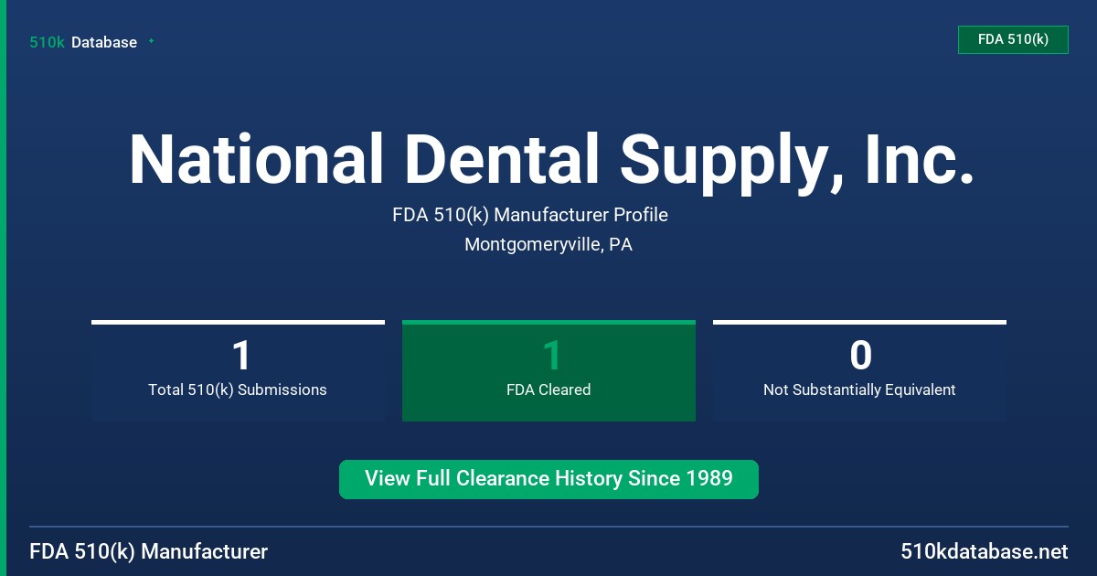 National Dental Supply, Inc. FDA 510(k) Manufacturer Profile