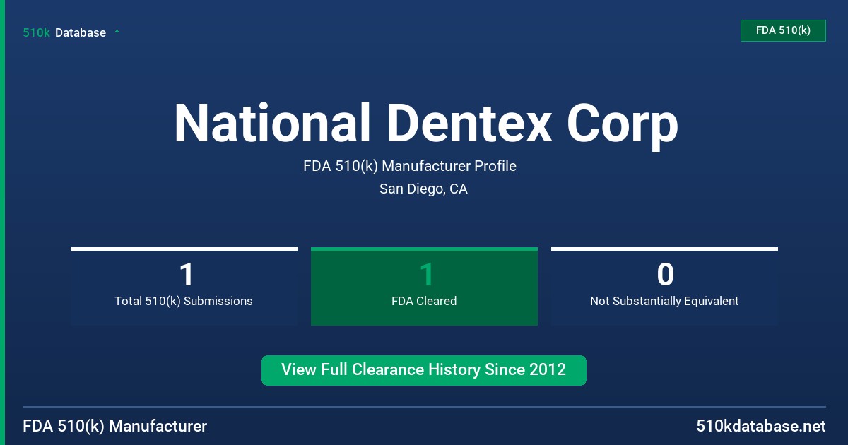 National Dentex Corp FDA 510(k) Manufacturer Profile