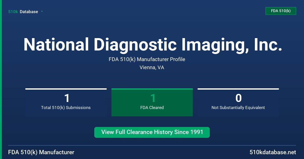National Diagnostic Imaging, Inc. FDA 510(k) Manufacturer Profile