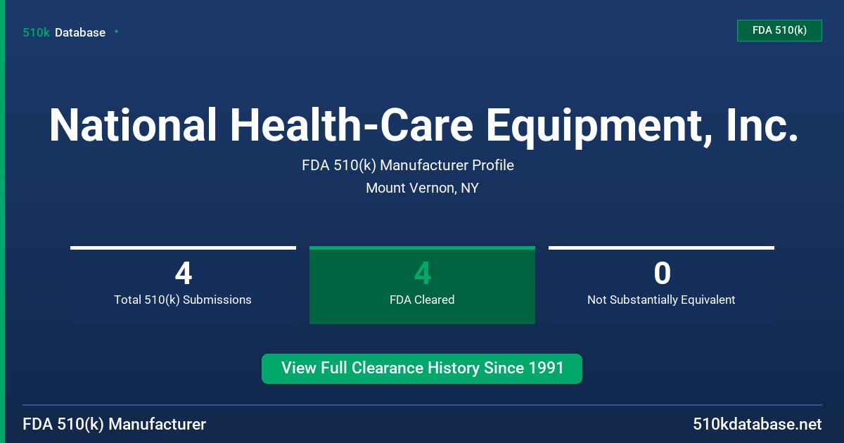 National Health-Care Equipment, Inc. FDA 510(k) Manufacturer Profile