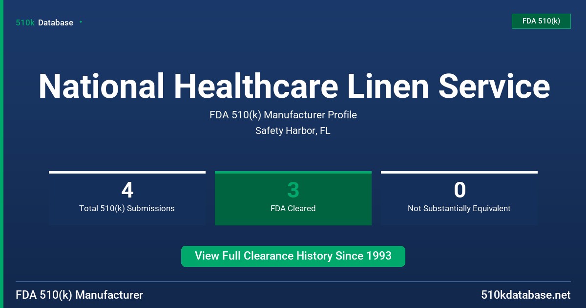 National Healthcare Linen Service FDA 510(k) Manufacturer Profile