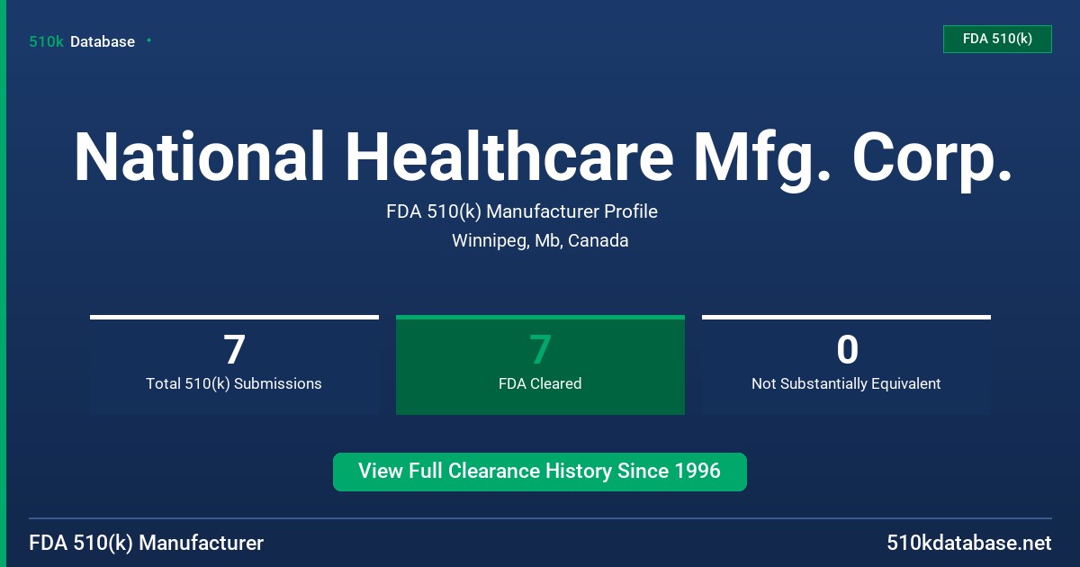 National Healthcare Mfg. Corp. FDA 510(k) Manufacturer Profile
