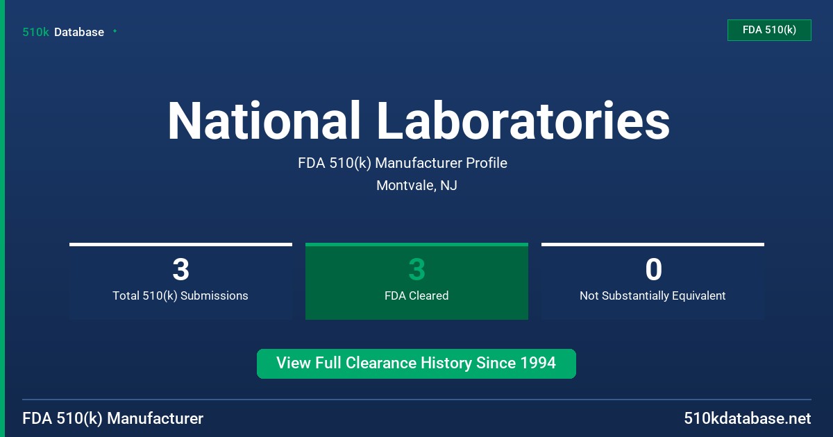 National Laboratories FDA 510(k) Manufacturer Profile