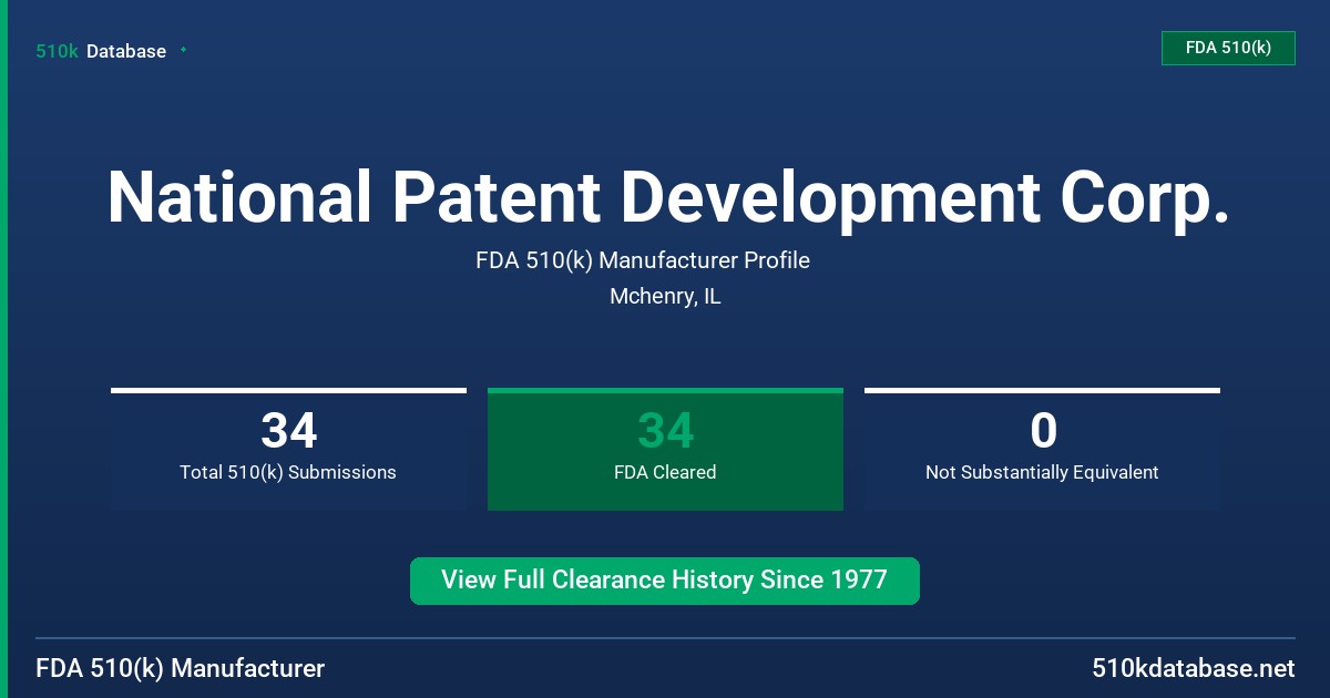 National Patent Development Corp. FDA 510(k) Manufacturer Profile