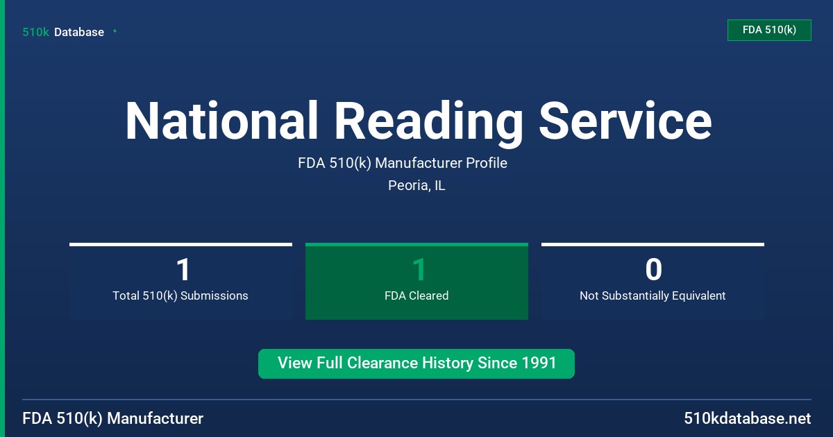 National Reading Service FDA 510(k) Manufacturer Profile