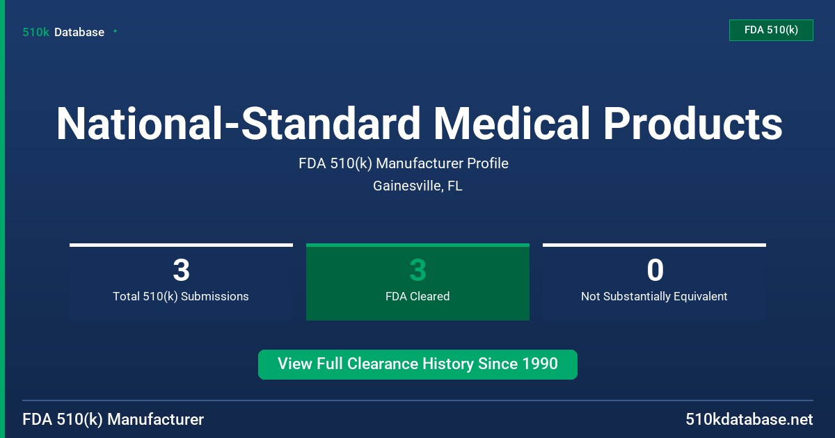National-Standard Medical Products FDA 510(k) Manufacturer Profile