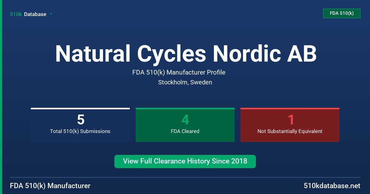 Natural Cycles Nordic AB FDA 510(k) Manufacturer Profile