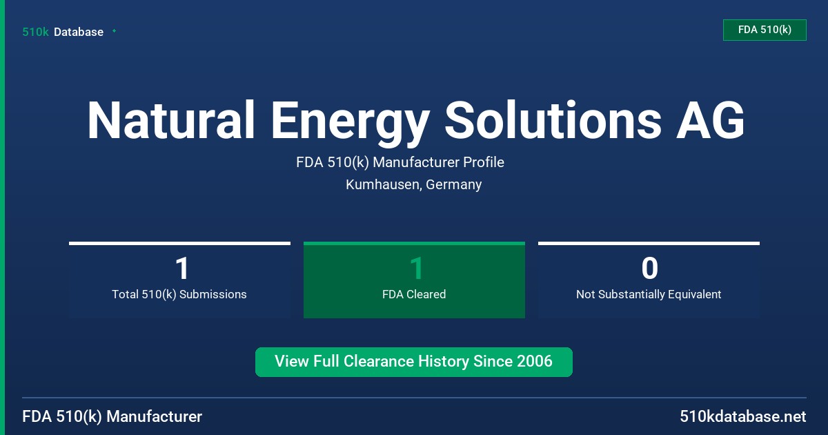Natural Energy Solutions AG FDA 510(k) Manufacturer Profile