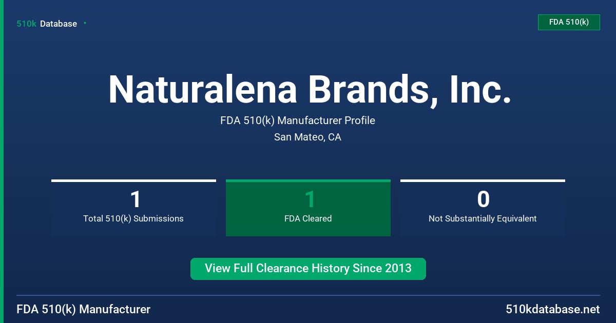 Naturalena Brands, Inc. FDA 510(k) Manufacturer Profile