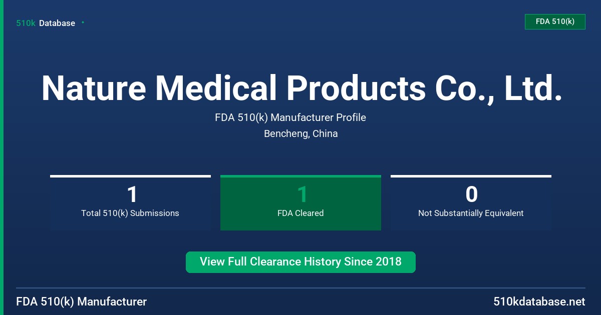 Nature Medical Products Co., Ltd. FDA 510(k) Manufacturer Profile