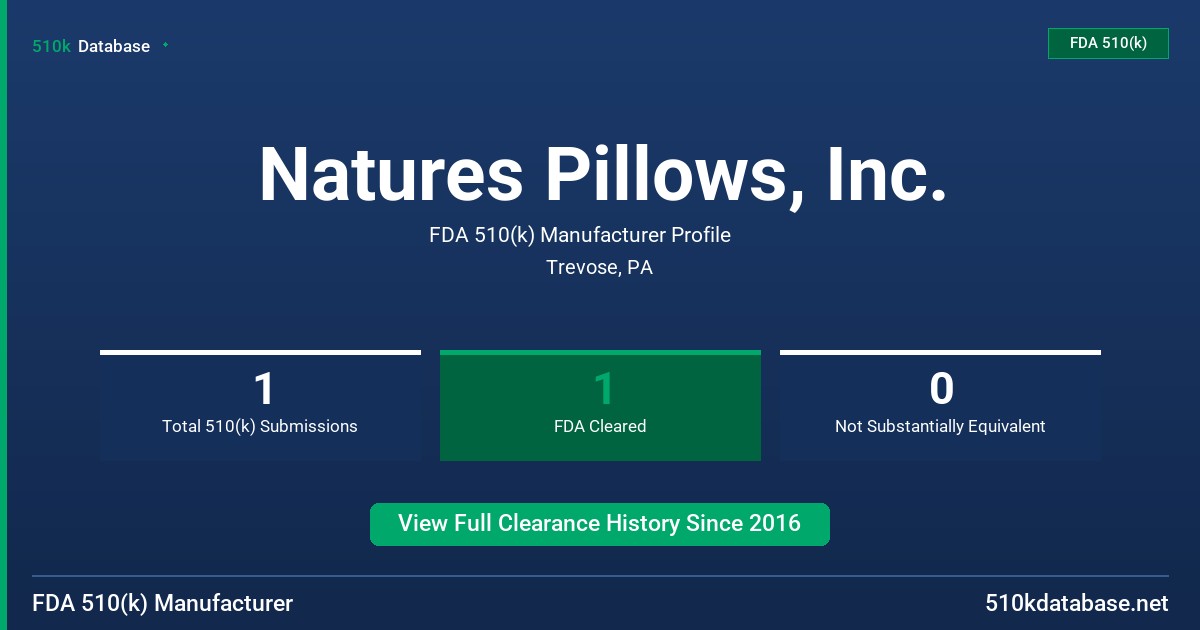 Natures Pillows, Inc. FDA 510(k) Manufacturer Profile