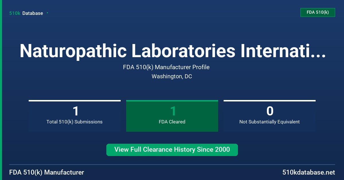 Naturopathic Laboratories International, Inc. FDA 510(k) Manufacturer Profile