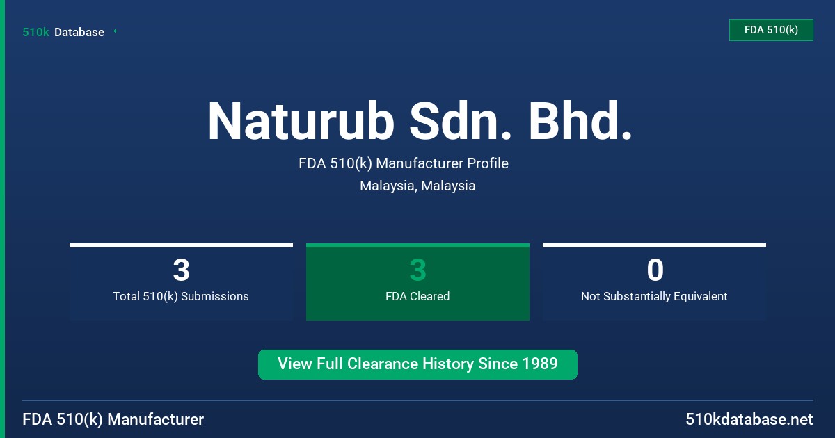 Naturub Sdn. Bhd. FDA 510(k) Manufacturer Profile