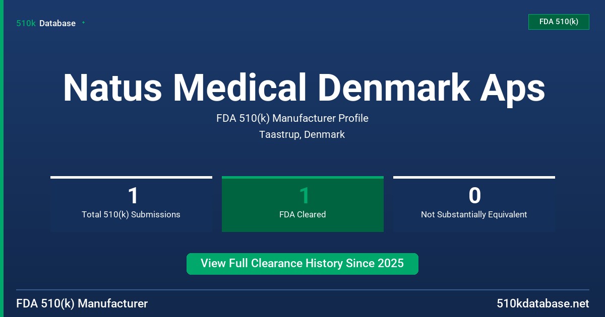 Natus Medical Denmark Aps FDA 510(k) Manufacturer Profile