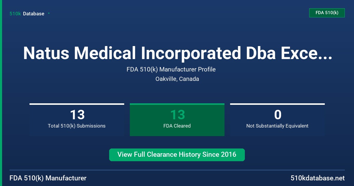 Natus Medical Incorporated Dba Excel-Tech Ltd. (Xltek) FDA 510(k) Manufacturer Profile