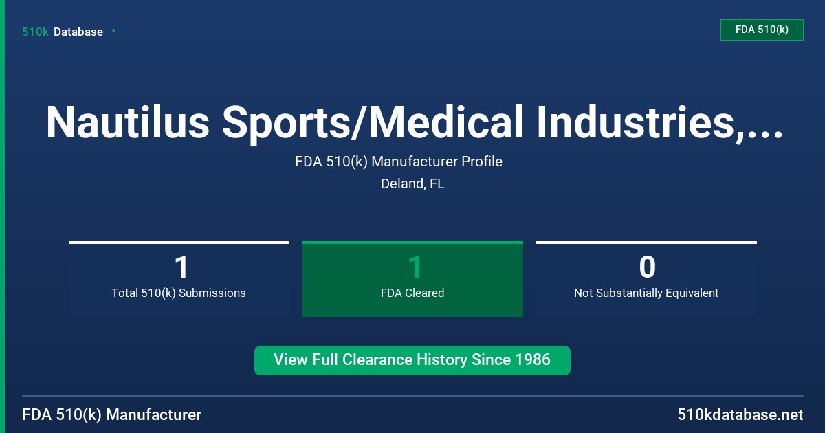 Nautilus Sports/Medical Industries, Inc. FDA 510(k) Manufacturer Profile