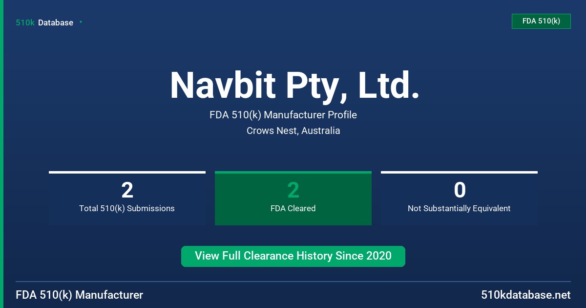 Navbit Pty, Ltd. FDA 510(k) Manufacturer Profile