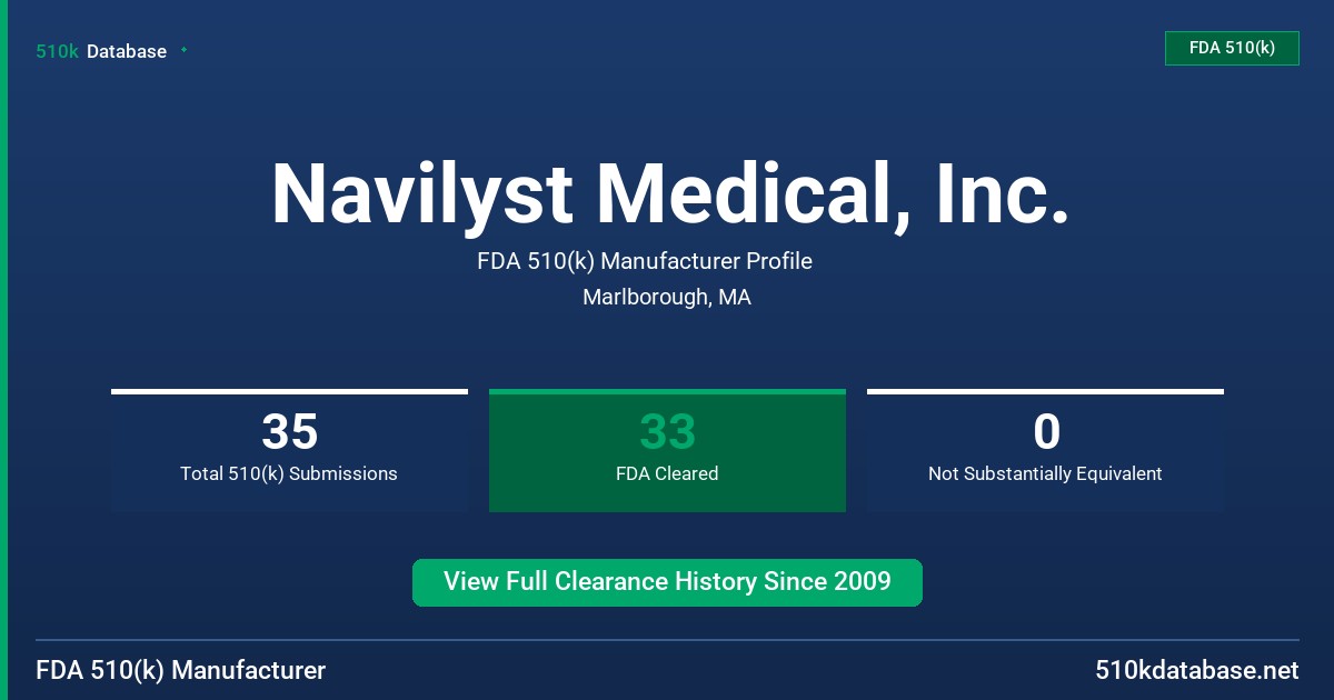 Navilyst Medical, Inc. FDA 510(k) Manufacturer Profile