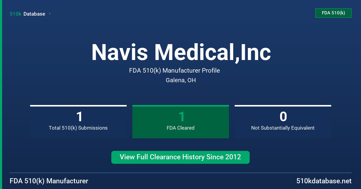 Navis Medical,Inc FDA 510(k) Manufacturer Profile