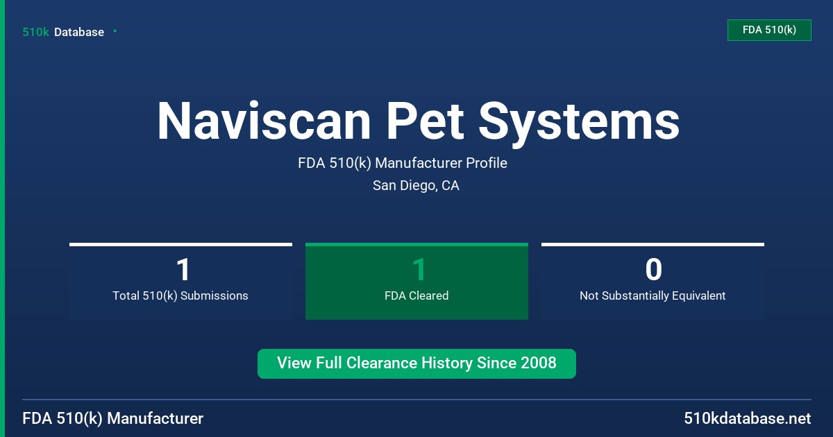 Naviscan Pet Systems FDA 510(k) Manufacturer Profile