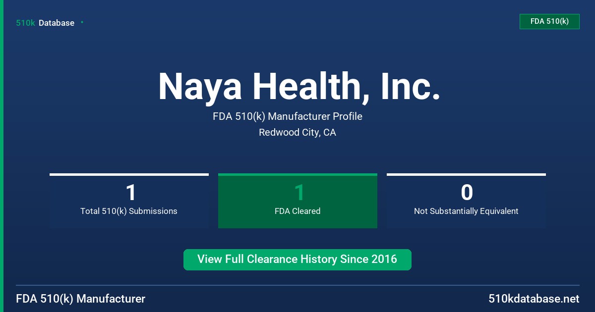 Naya Health, Inc. FDA 510(k) Manufacturer Profile