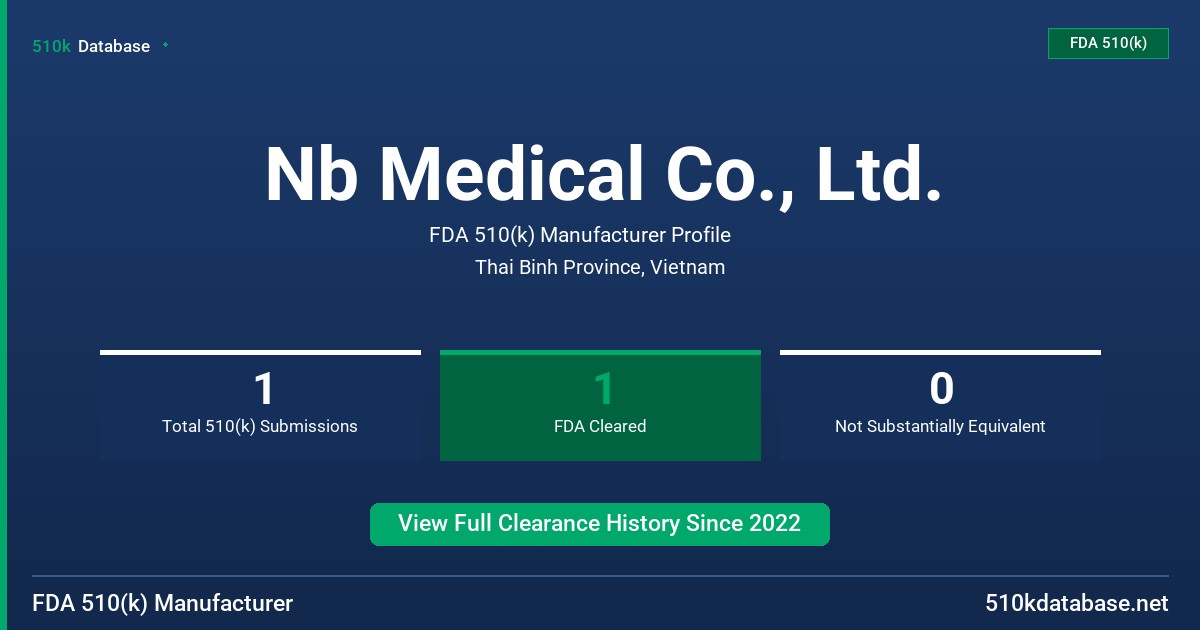 Nb Medical Co., Ltd. FDA 510(k) Manufacturer Profile