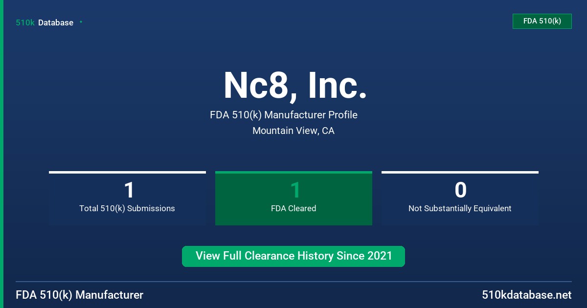 Nc8, Inc. FDA 510(k) Manufacturer Profile