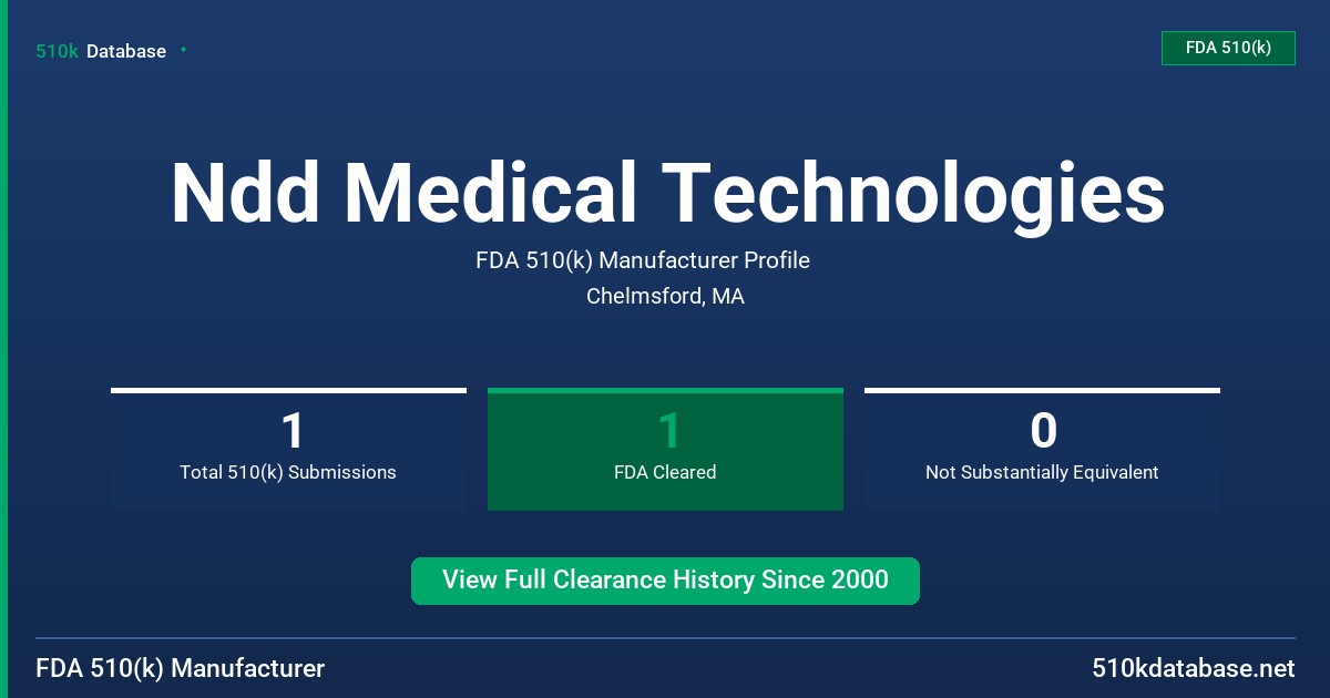 Ndd Medical Technologies FDA 510(k) Manufacturer Profile
