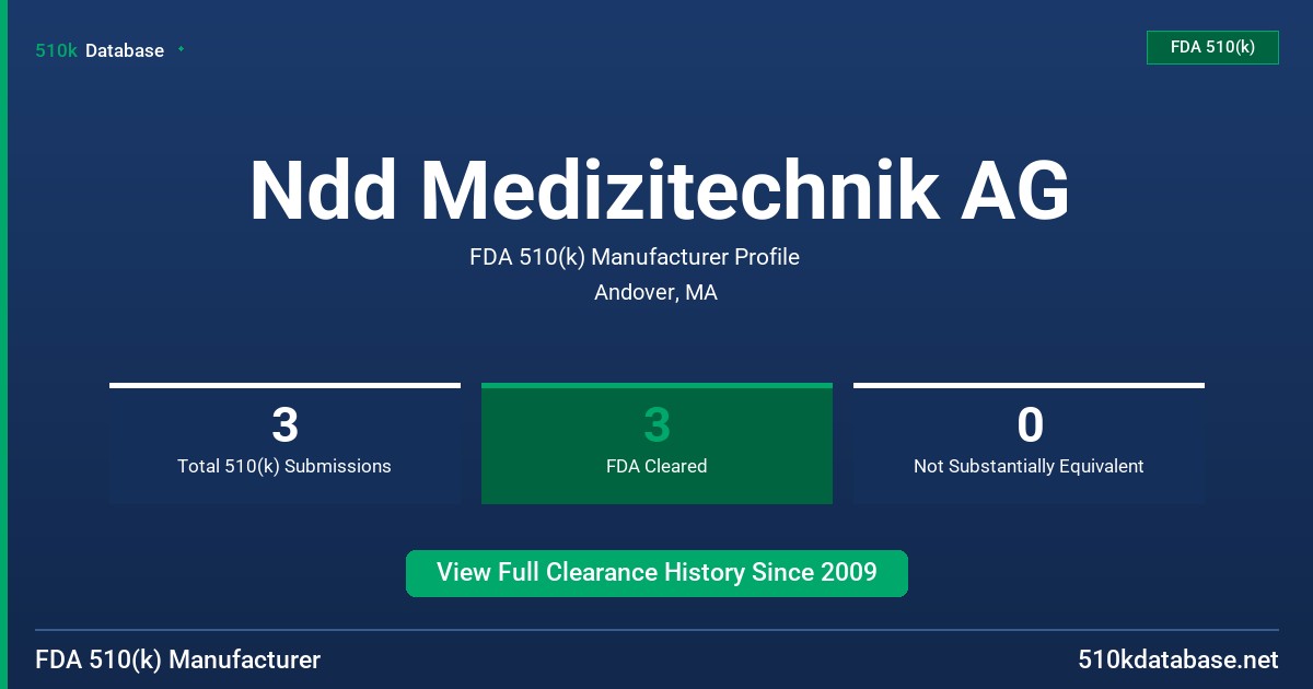 Ndd Medizitechnik AG FDA 510(k) Manufacturer Profile