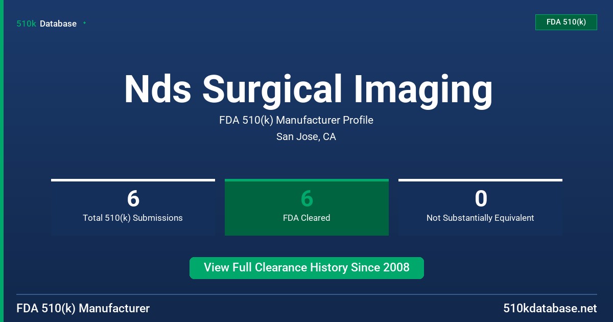 Nds Surgical Imaging FDA 510(k) Manufacturer Profile