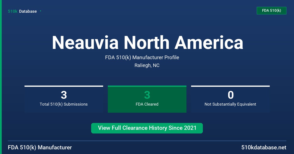 Neauvia North America FDA 510(k) Manufacturer Profile