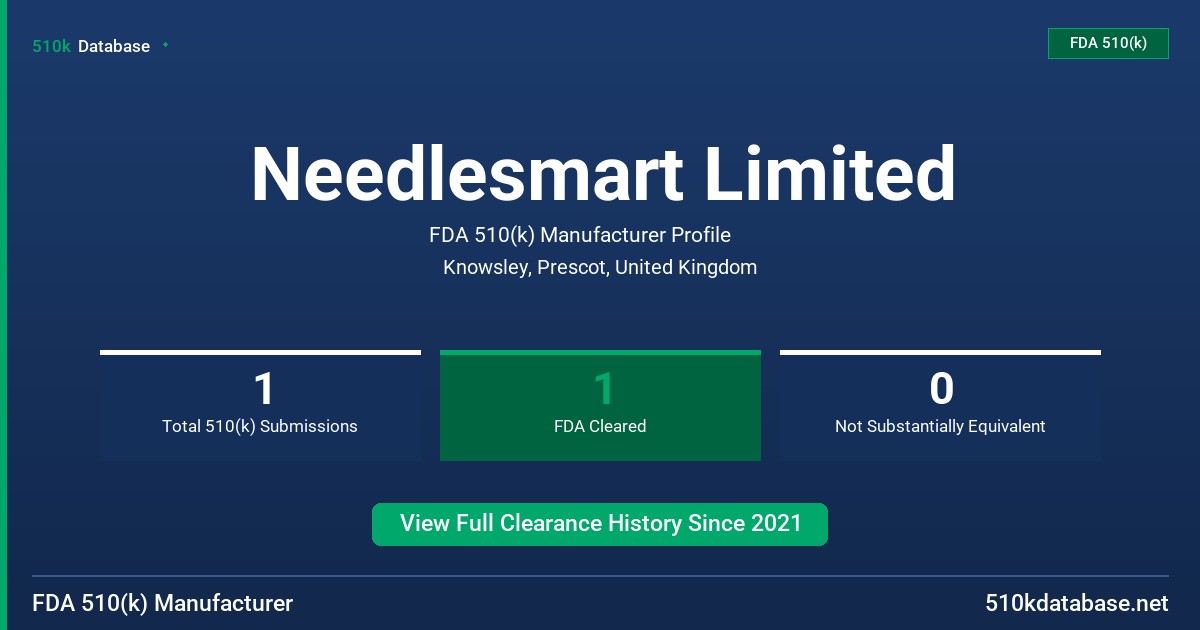 Needlesmart Limited FDA 510(k) Manufacturer Profile
