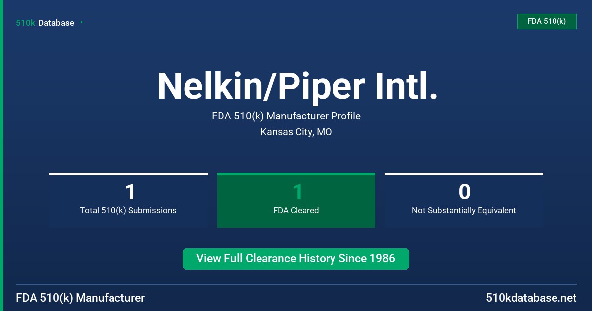 Nelkin/Piper Intl. FDA 510(k) Manufacturer Profile