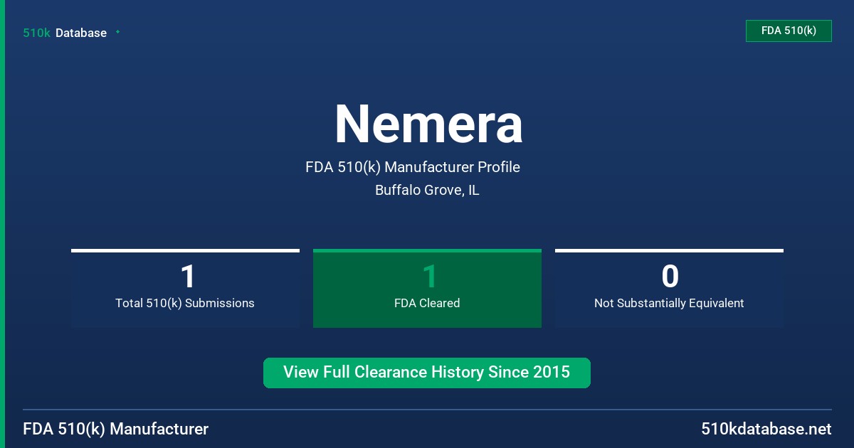 Nemera FDA 510(k) Manufacturer Profile