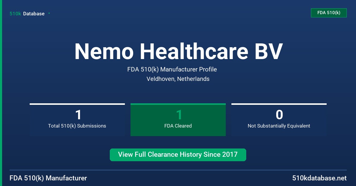 Nemo Healthcare BV FDA 510(k) Manufacturer Profile