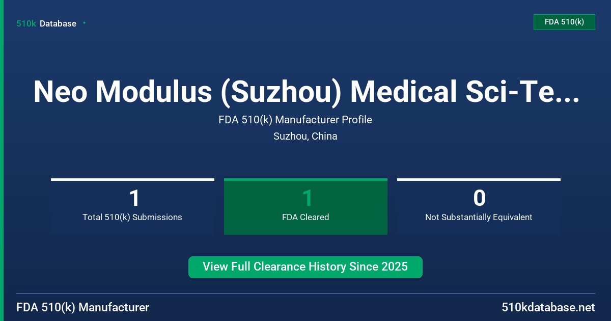 Neo Modulus (Suzhou) Medical Sci-Tech Co., Ltd. FDA 510(k) Manufacturer Profile