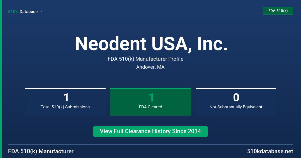 Neodent USA, Inc. FDA 510(k) Manufacturer Profile