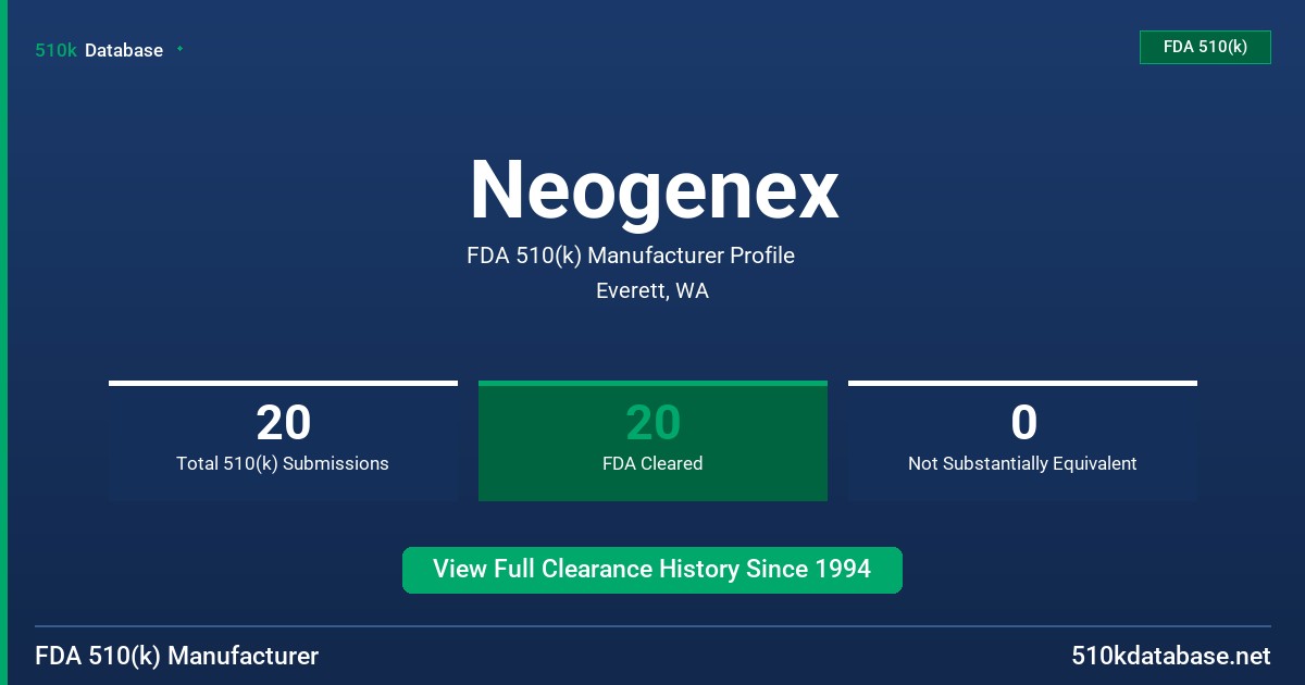Neogenex FDA 510(k) Manufacturer Profile