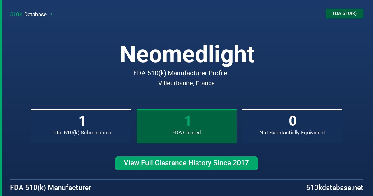 Neomedlight FDA 510(k) Manufacturer Profile