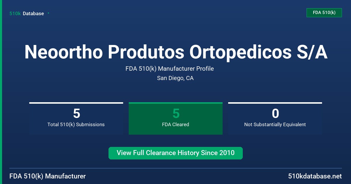 Neoortho Produtos Ortopedicos S/A FDA 510(k) Manufacturer Profile