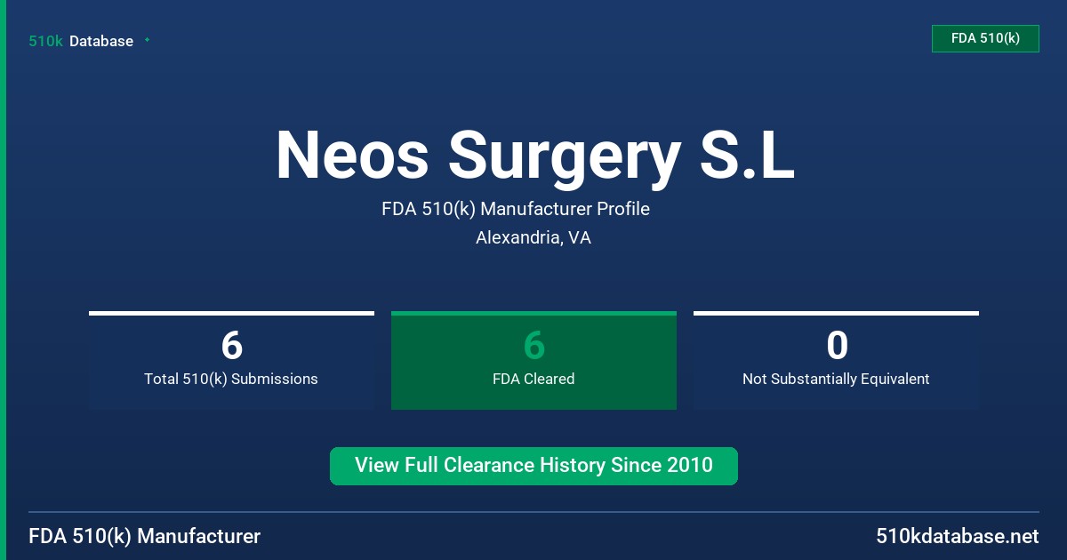Neos Surgery S.L FDA 510(k) Manufacturer Profile