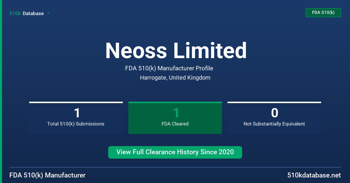 Neoss Limited FDA 510(k) Manufacturer Profile
