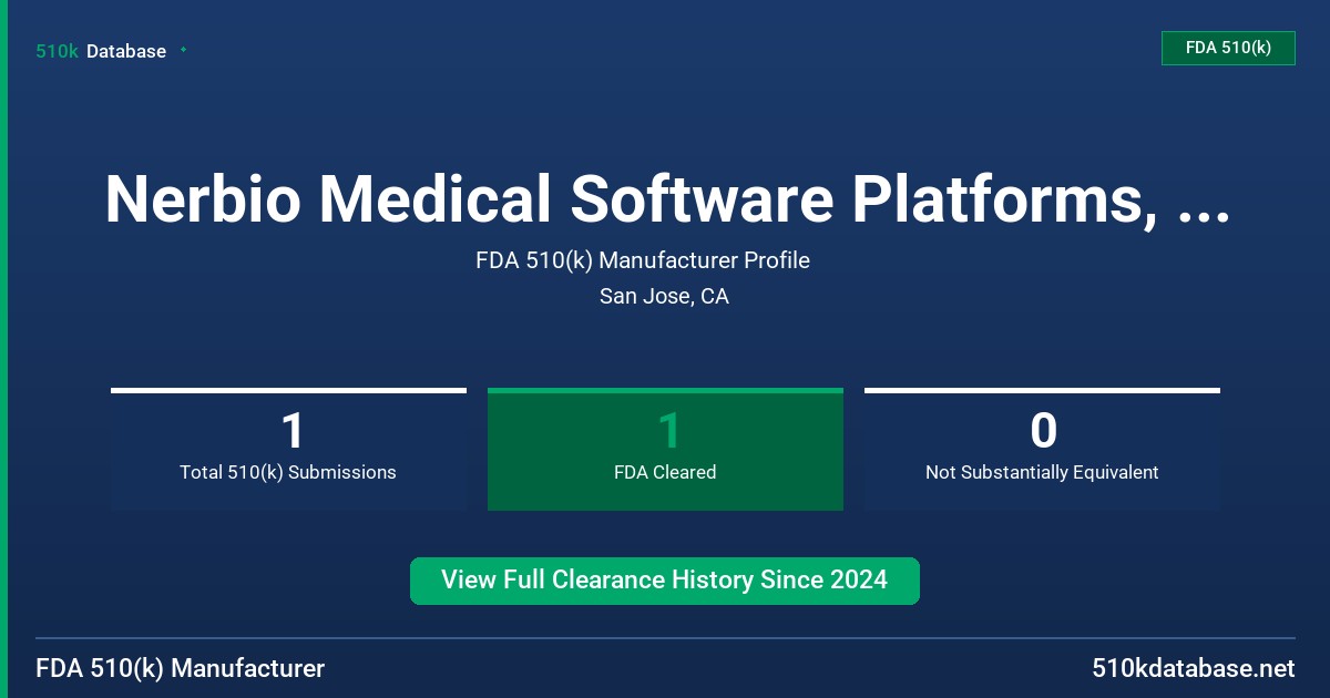 Nerbio Medical Software Platforms, Inc. FDA 510(k) Manufacturer Profile